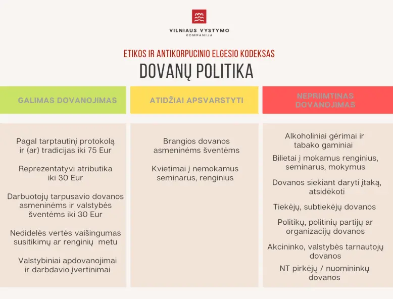 Pareiga laikytis etikos principų – neišvengiama